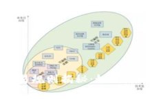 区块链最新交易规则揭秘