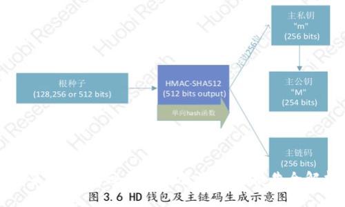 未来已来：启迪区块链最新调查报告全解析